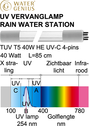 01.401.036 RAIN WATER STATION_VERV  UVLAMP L=85CM 40W